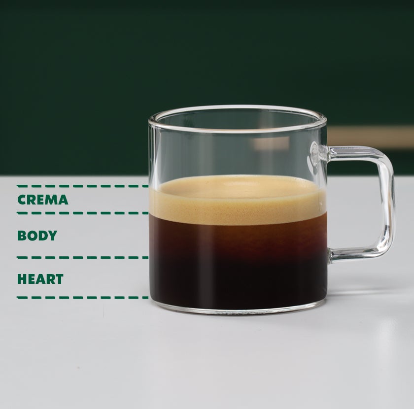 AS PARTES DE UM CAFÉ ESPRESSO