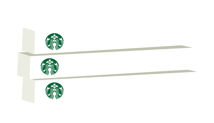 Starbucks® by Nespresso® Produkte